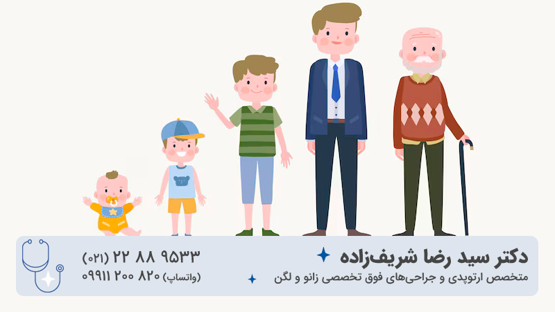 حداکثر سن برای درمان پای پرانتزی